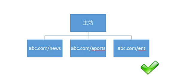 http://m.isiioe.cn/storage/uploads/20181105/493ef7cbfaea1e0273a2c3acfa5805b0.png