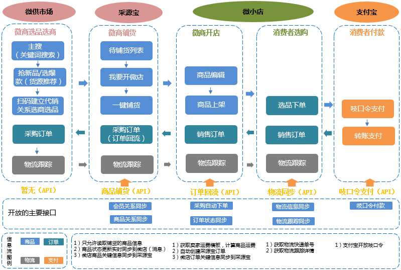 http://m.isiioe.cn/storage/uploads/20190620/f04962d2baa235f835a2dfaef31952f2.png