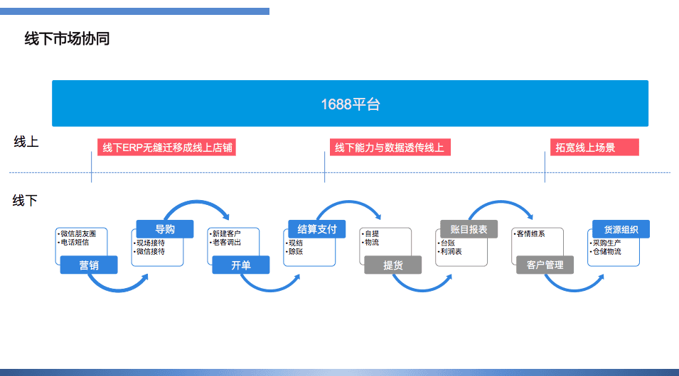 http://m.isiioe.cn/storage/uploads/20190628/31925478b9de44bd4003d90509446b30.png