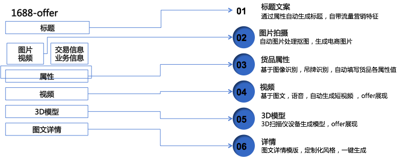 http://m.isiioe.cn/storage/uploads/20190701/c557d5142ffd4e9e97d8b7779a8ae146.png